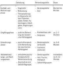 Wer einmal über die stränge schlägt, leidet nicht gleich unter einer alkoholabhängigkeit und hat noch. Wie Geht Man Bei Der Behandlung Vor