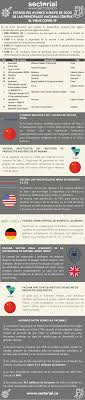 La vacuna, que aún se encuentra en fase 3, ya fue testeada en argentina durante los últimos meses. Estado Del Avance A Mayo De 2020 De Las Principales Vacunas Contra El Coronavirus Infografia