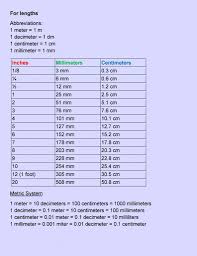 Conversion Tables Manu S Menu Metric Conversion Chart Measurement Conversion Chart Math Formulas