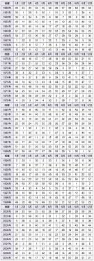 星さん 占い 無料 タイプ