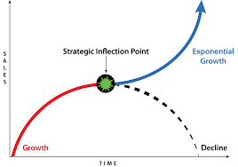 Nostalab Domain Knowledge Inflection Point Think Tank