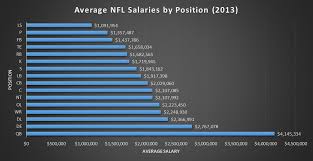 The Unofficial 2013 Nfl Player Census