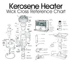 dyna glo kerosene heater parts poar online