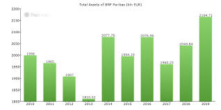It was formed through the merger of banque nationale de paris (bnp) and paribas in 2000, although its corporate identity descends from its foundation in 1848 as a french national bank. Bnp Paribas France Bank Profile