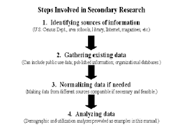/ jurnal kajian informasi & perpustakaan vol. Metode Penelitian Sekunder Analisis Data Sekunder Tatangmanguny S Blog