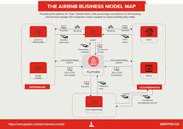 Airbnb Business Model Revealed Plus A Detailed Analysis Of How Airbnb Makes Money Free Airbnb Case Study In 2020 Business Customer Journey Mapping Small Business Plan