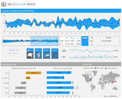 Dundas Chart For Windows Forms Professional Dundas Chart For