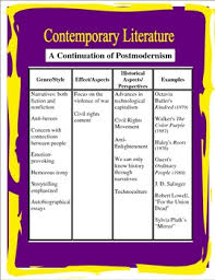 american literary periods display charts