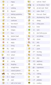 Emote Cheat Sheet For Non Texty Types Emoticons Code Keyboard Symbols Emoji Texts