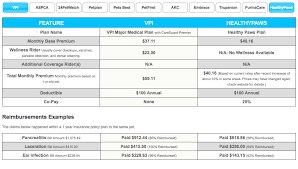 insuredpet net publishes extensive interactive pet