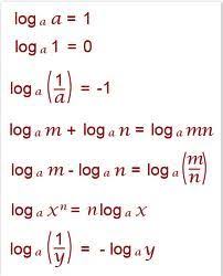 Logarithm Rules Learning Math Physics And Mathematics Studying Math