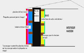 Isolation Phonique Maison Mitoyenne Fabulous Annalena Us Politify Us