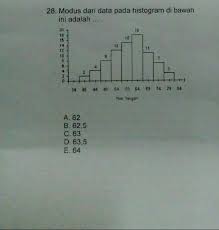 Median dari data histogram trsbt adalh brainly co id. Modus Dari Data Pada Histogram Di Bawah Ini Brainly Co Id