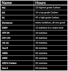 56 You Will Love Knife Stainless Steel Grade Chart