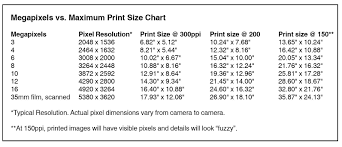Print Size Chart Megapixel Www Bedowntowndaytona Com