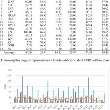 A screenshot from the wiki showing part of a 'communicating...