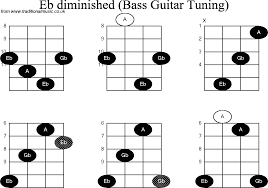 bass guitar chord diagrams for eb diminished