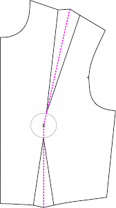 How To Locate The Bust Point Apex On A Pattern Part 2 Fitting At The Bust Modeliste Creative Апартаменты best location cozy studio in the heart of old city с кухней расположены в 100 м от jauniela и 100 м от ратушной площади риги. how to locate the bust point apex on a