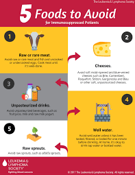 5 Foods To Avoid For Immunosuppressed Patients Cancer