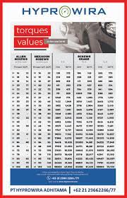 Maybe you would like to learn more about one of these? Menentukan Ukuran Torsi Baut Yang Tepat Pt Hyprowira Adhitama