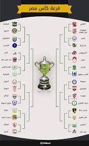 موقع جول العرب الرياضي | goalarab من أجل رصد كافة الأحداث الجارية داخل الملاعب ونشر جميع مواعيد المباريات على مدار اليوم. Filgoal Ø£Ø®Ø¨Ø§Ø± ØµÙˆØ±Ø© Ù…Ø´ÙˆØ§Ø± 32 ÙØ±ÙŠÙ‚Ø§ ÙÙŠ ÙƒØ£Ø³ Ù…ØµØ±