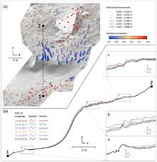 *) aprobate de hotararea guvernului nr. Tc Detecting Dynamics Of Cave Floor Ice With Selective Cloud To Cloud Approach
