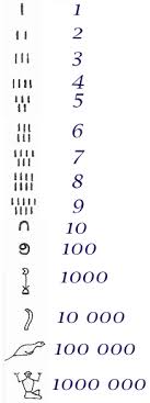 Egyptian Numerals