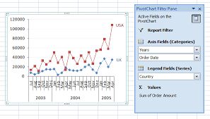 Making Regular Charts From Pivot Tables Peltier Tech Blog