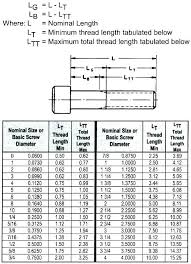 Metric Sheet Metal Screw Sizes Agendadelatlantico Com Co