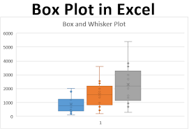 Box Plot In Excel Examples On How To Create Box Plot In Excel