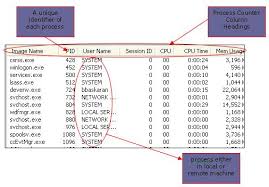 306 marrickville rd marrickville nsw 2204. Managing Processes And Shell Api Functionality Using Net Part 1 Codeproject