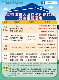 由於繳稅項目通常被信用卡排除在一般消費之外，若想透過繳房屋稅拿回饋，小額可透過超商或 line pay money 繳費拿回饋、大額則透過銀行分期來慢慢繳清，信. è‡ºåŒ—å¸‚ç¨…æç¨½å¾µè™• æœ€æ–°æ¶ˆæ¯ æœ‰é—œ å…¬ç›Šå‡ºç§ŸäººåŠç¤¾å®…åŒ…ç§Ÿä»£ç®¡æˆ¿æ±ç§Ÿç¨…å„ªæƒ  ç›¸é—œå…§å®¹è«‹è¦‹æ‡¶äººåŒ…