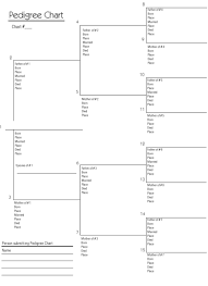 beyond the home pedigree charts