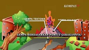 Ini termasuk salah satu penyebab gempa bumi yang paling sering ditemui. Mengenal Gempa Bumi Penyebab Dan Macam Macamnya Video Dailymotion