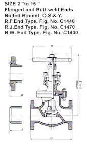 GLOBE VALVES｜Ishida Valve Group