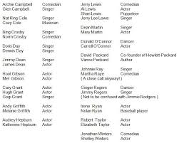 If you are like i was when i was naming my children (i have 3, by the way), then you want a large assortment of truly great so go ahead and check out these baby boys names that start with s!. Same Last Names John Dunn Consultant Ambertec P E P C Ieee Consultants Network Of Long Island