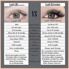 Lash Lift Vs Lash Extension Lash Extensions Eyelash Extentions Lash Lift
