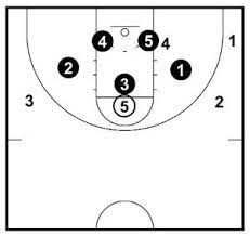 3 2 Zone High Post Defense Zone Mario Characters