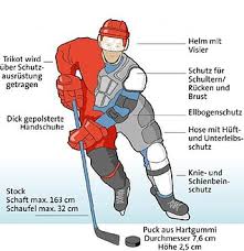 Der torwart (oft auch einfach als goalie oder vor allem in großbritannien als netminder bezeichnet) hat im eishockey die aufgabe, die schüsse des gegners abzuwehren und so den torerfolg der gegnerischen mannschaft zu verhindern. Ausrustung Fruher Und Heute Corvin Muellers Webseite