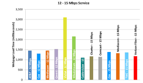 measuring broadband america february 2013 federal