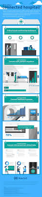 The Future Of Healthcare Healthcare Infographics Healthcare Technology Health Care
