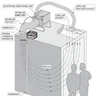 Elevator Air Conditioner with Heater