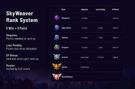 The ranking system is based on the two main elements of all athletics performances: Enter The Ranks Skyweaver