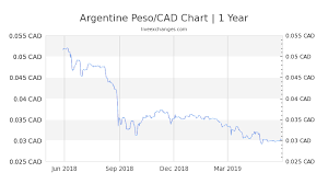 1850 ars to cad exchange rate live 55 75 cad argentine