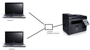 Add the printer (if you already have the printer set on the computer the main router, please 5. Is There A Way To Share A Printer Between Two Computers Without Network K12sysadmin