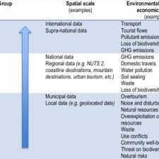 You could then set up your site content so that you display different items according to the income range of each site visitor. Pdf Defining Spatial Areas For Measuring The Sustainability Of Tourism At A Subnational Level