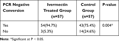 We've been living with it for what sometimes seems like forever. Using Ivermectin In Treating Of Patients With Mild Covid 19 Ijn