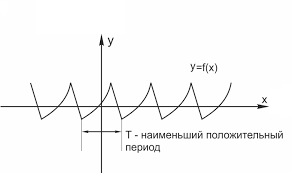 Что означает функция определена или не определена: понятие, примеры, объяснение