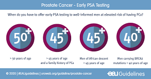In england, there's an awareness campaign called pants in the park, that supports the work of prostate uk in fighting prostate diseases. Telix Pharma On Twitter 450 000 Men Are Diagnosed With Prostatecancer Each Year In Europe However Only 48 Of European Men Know The Risks Tomorrow S European Prostate Cancer Awareness Day Is About Raising