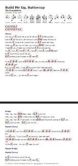 The problem with the ukulele tab is that it's upside down. Maeblonski Maeblonski Profile Pinterest
